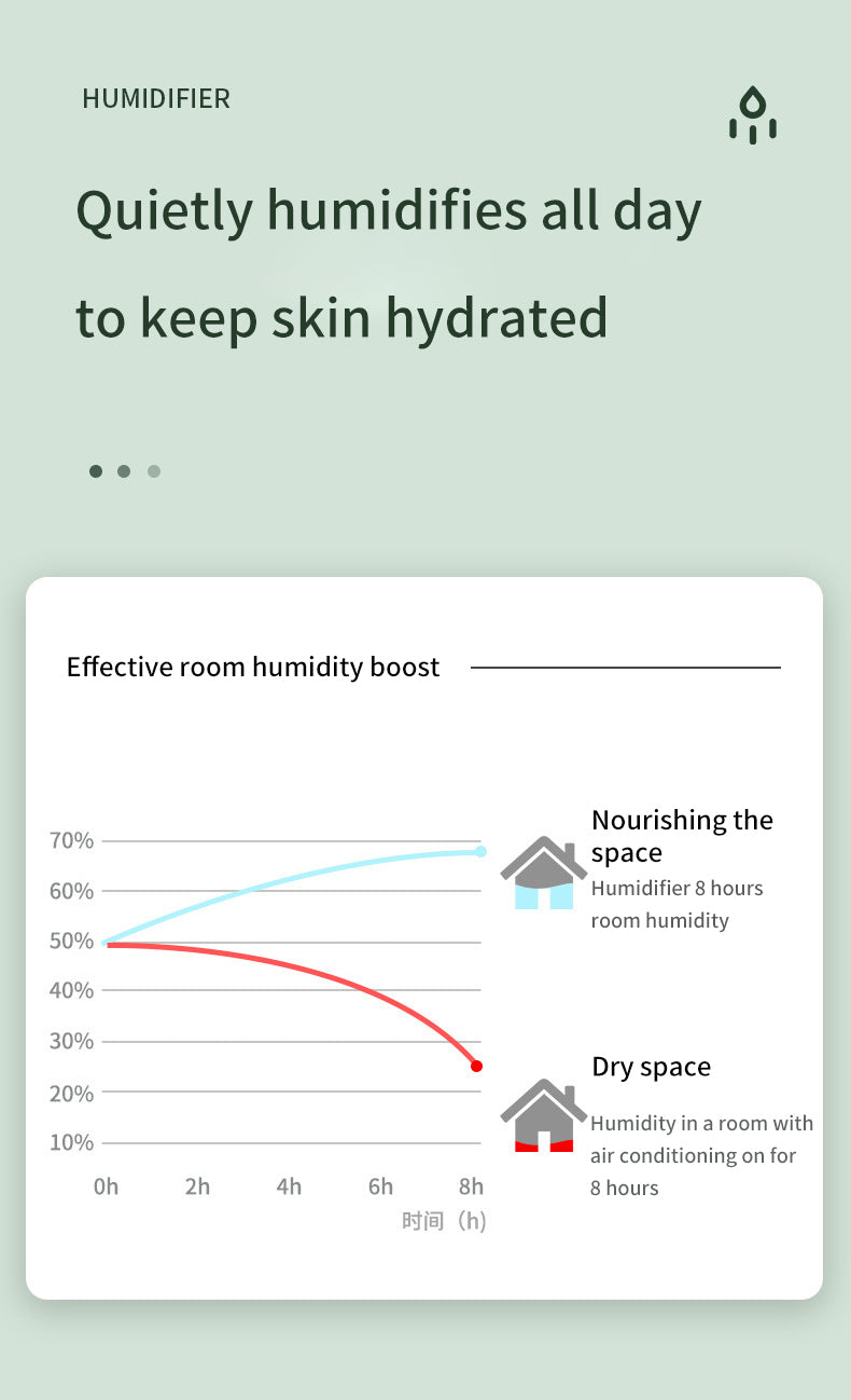 Water Drop Anti-Gravity Humidifier: 800ml USB Mist Humidifier with LED Time Display